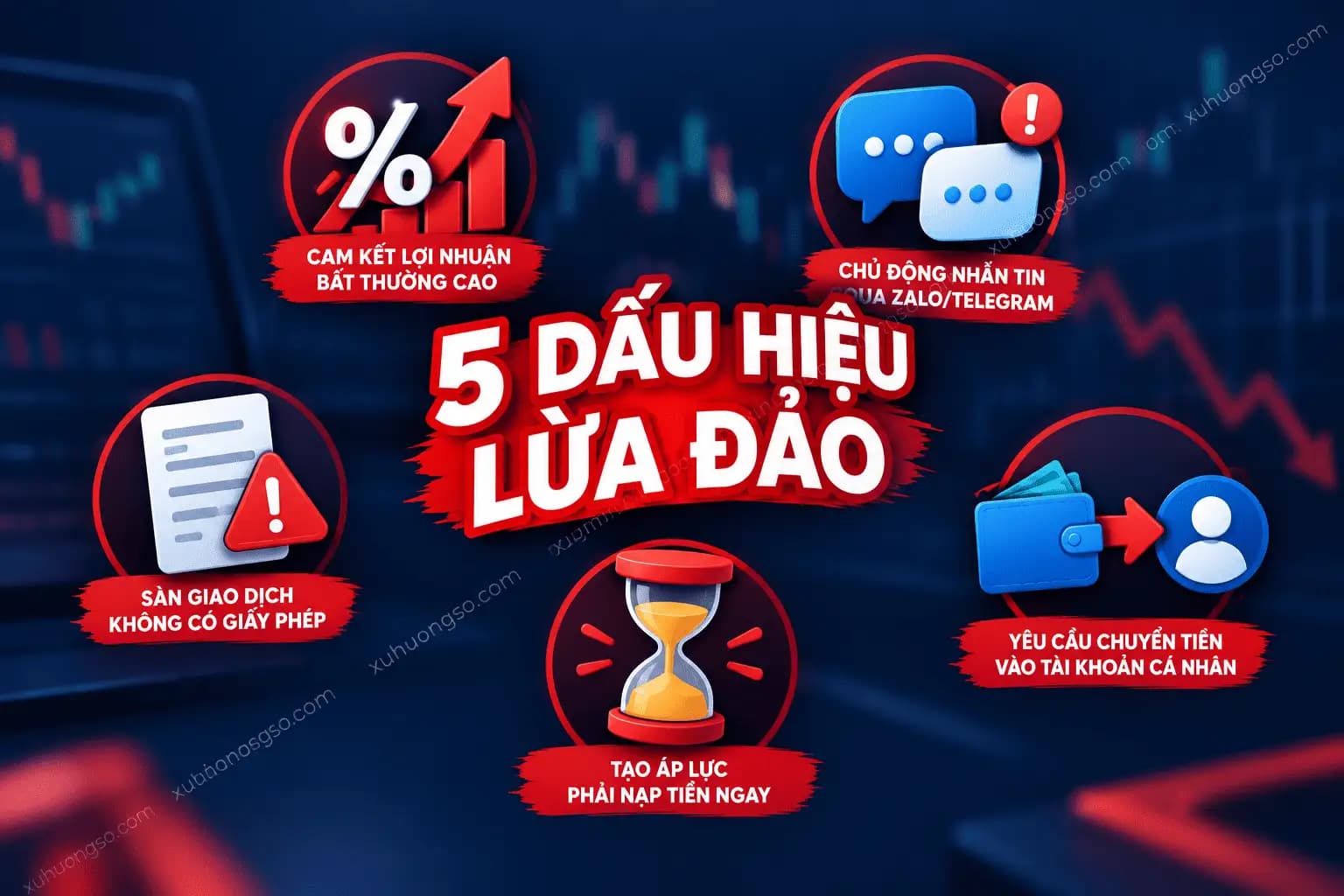 Infographic 5 dấu hiệu lừa đảo đầu tư online cần cảnh giác
